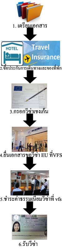 วีซ่าออสเตรีย